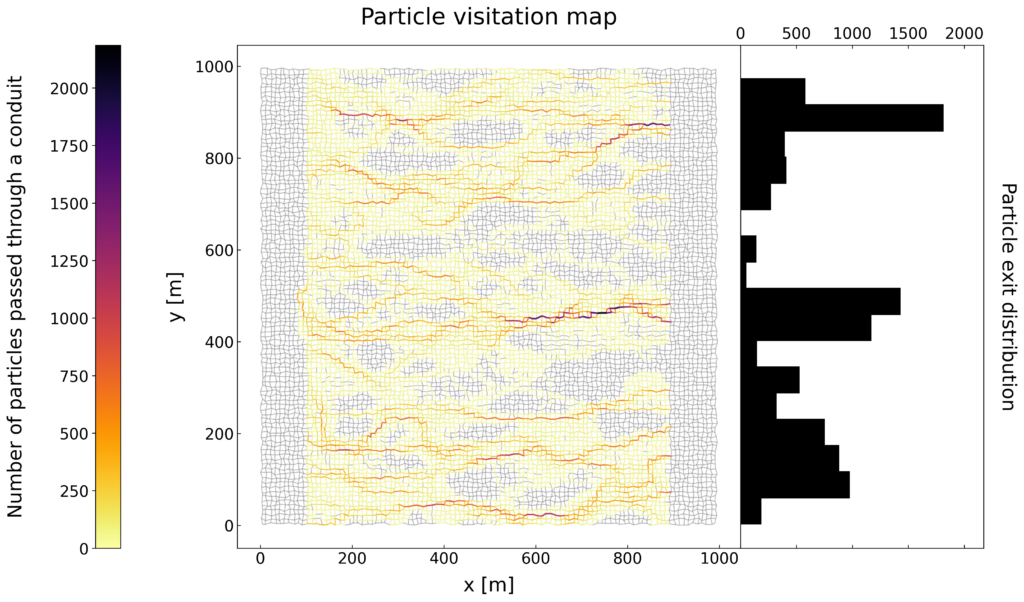 particle_visitationmap